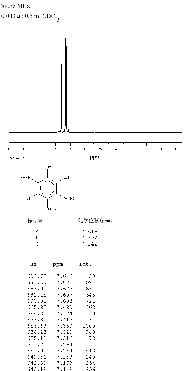 2-Bromo-1,4-dichlorobenzene(1435-50-3) IR1