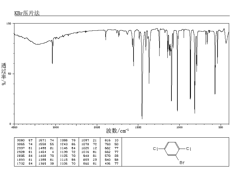 2-Bromo-1,4-dichlorobenzene(1435-50-3) IR1