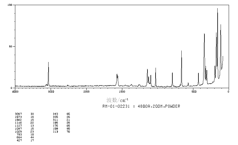 2-Bromo-1,4-dichlorobenzene(1435-50-3) IR1