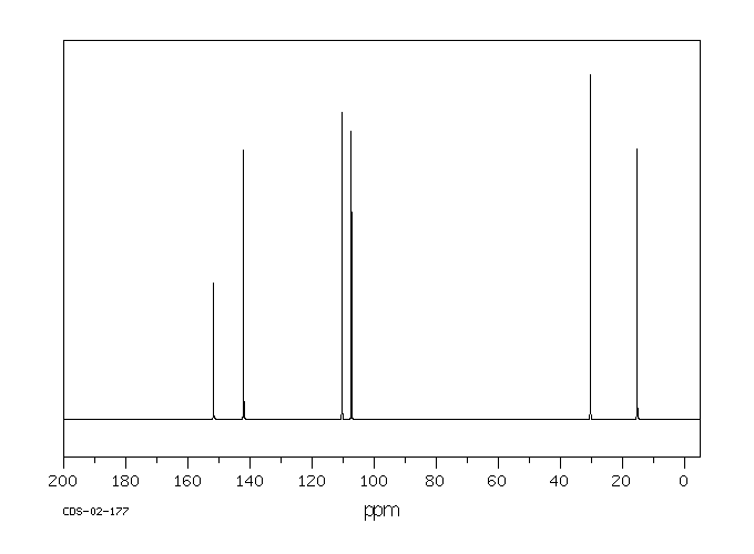 Furfuryl methyl sulfide(1438-91-1) IR1