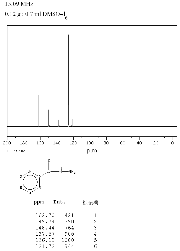 PYRIDINE-2-CARBOXYLIC ACID HYDRAZIDE(1452-63-7) <sup>13</sup>C NMR