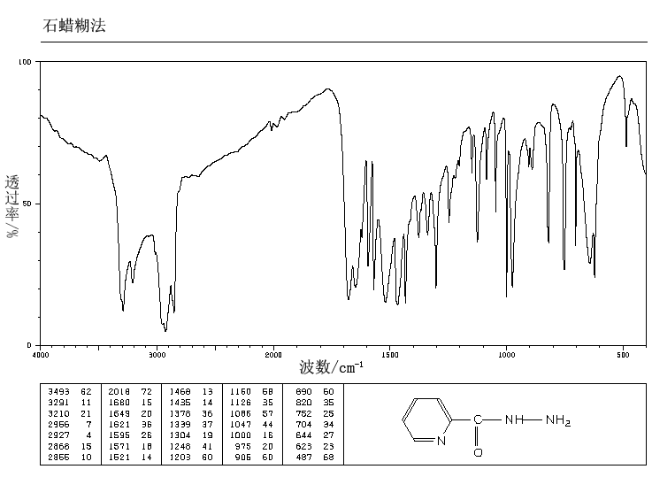 PYRIDINE-2-CARBOXYLIC ACID HYDRAZIDE(1452-63-7) <sup>13</sup>C NMR