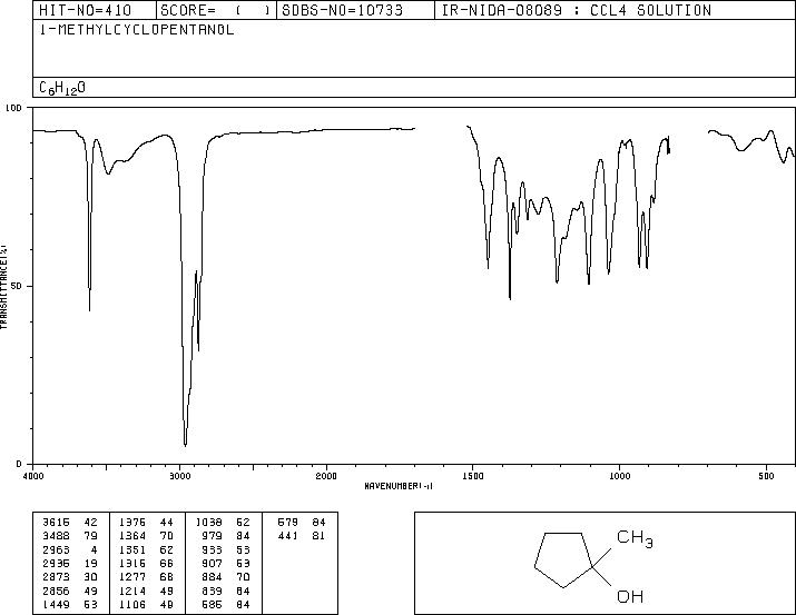 1-Methylcyclopentanol(1462-03-9) Raman