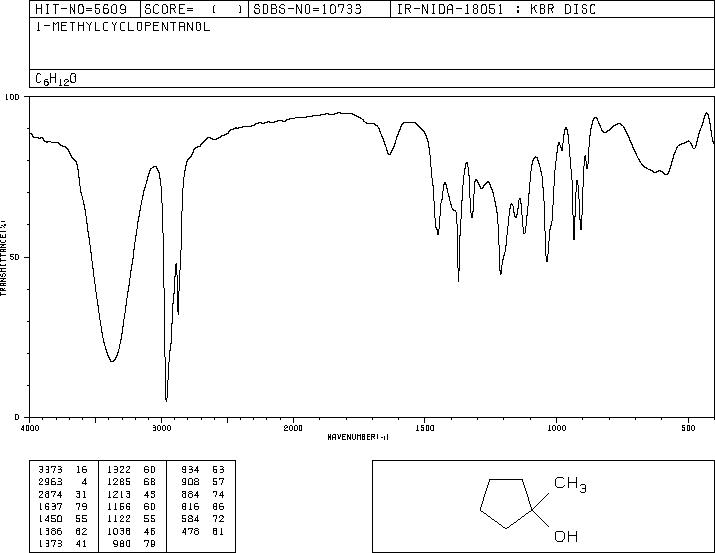 1-Methylcyclopentanol(1462-03-9) Raman