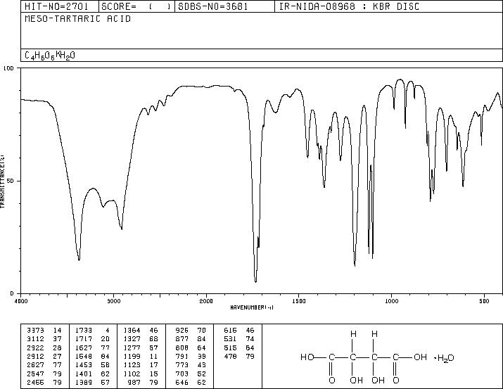 MESOTARTARIC ACID(147-73-9) IR2