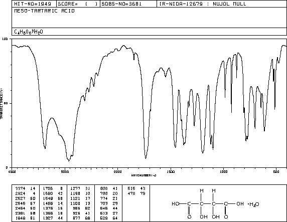 MESOTARTARIC ACID(147-73-9) IR2