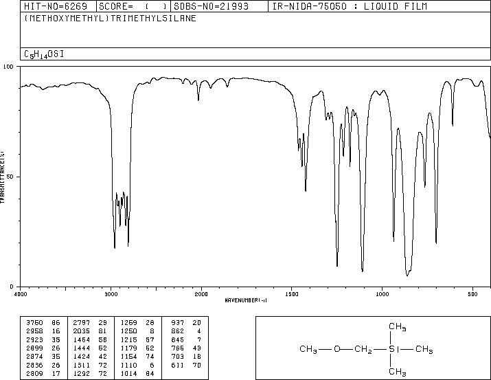 (METHOXYMETHYL)TRIMETHYLSILANE(14704-14-4) Raman