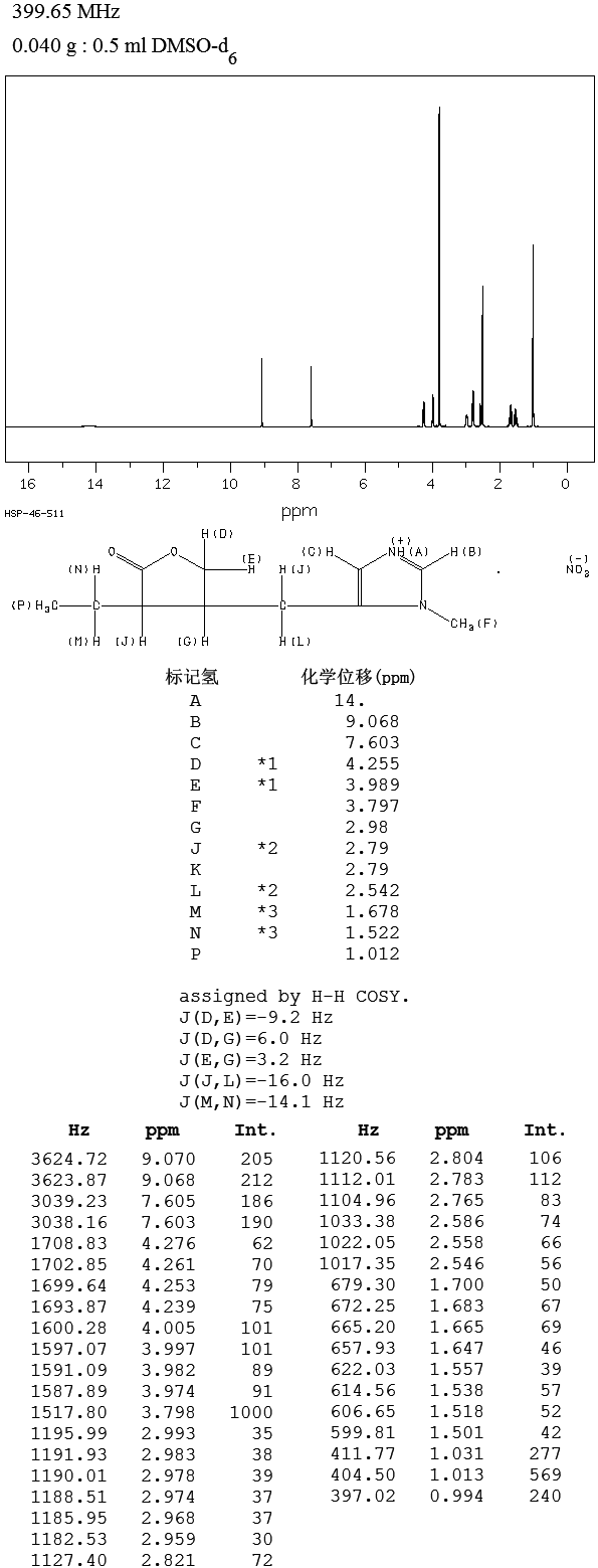 Pilocarpine nitrate(148-72-1) Raman