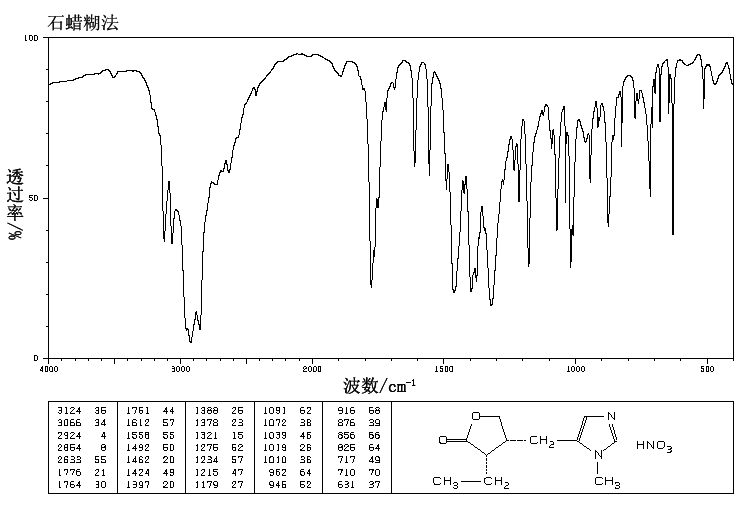 Pilocarpine nitrate(148-72-1) Raman