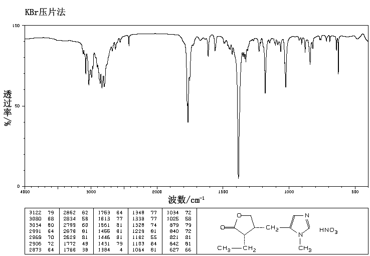 Pilocarpine nitrate(148-72-1) Raman