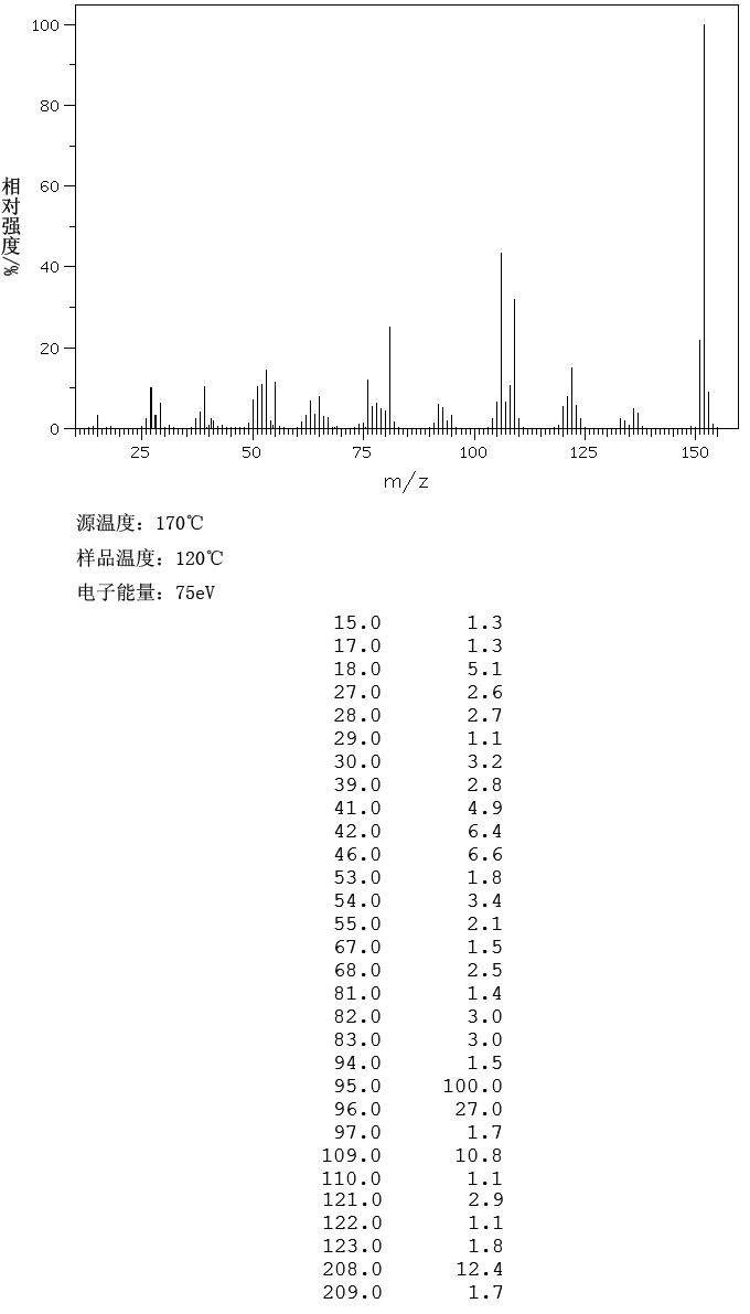 Pilocarpine nitrate(148-72-1) Raman