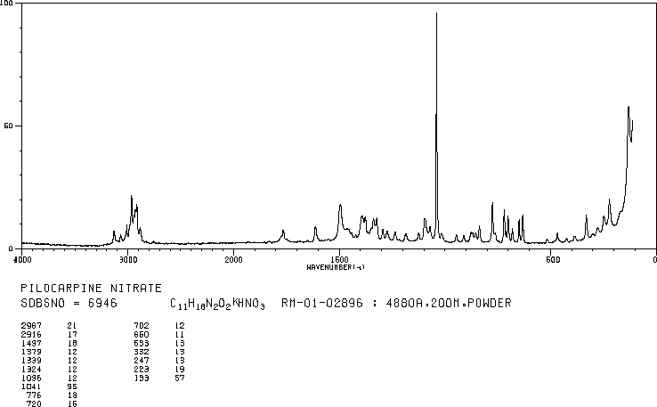 Pilocarpine nitrate(148-72-1) Raman