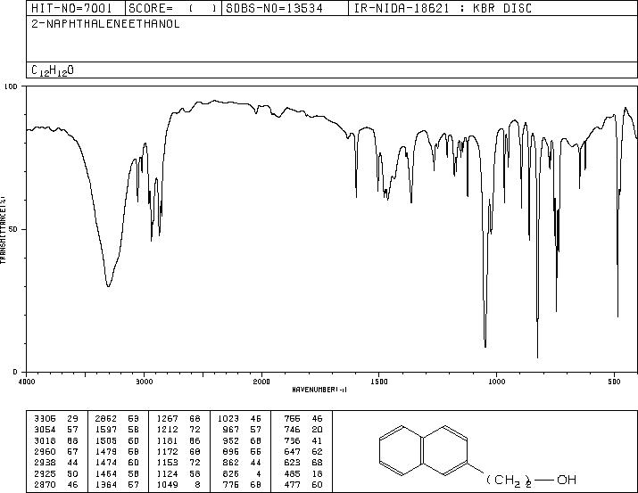 Naphthalen-2-ethanol(1485-07-0) <sup>1</sup>H NMR