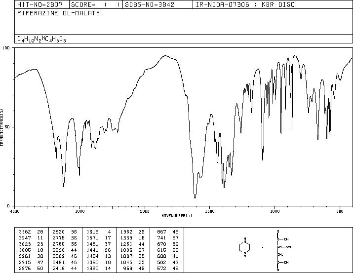 PIPERAZINE DL-MALATE(14852-14-3) IR1