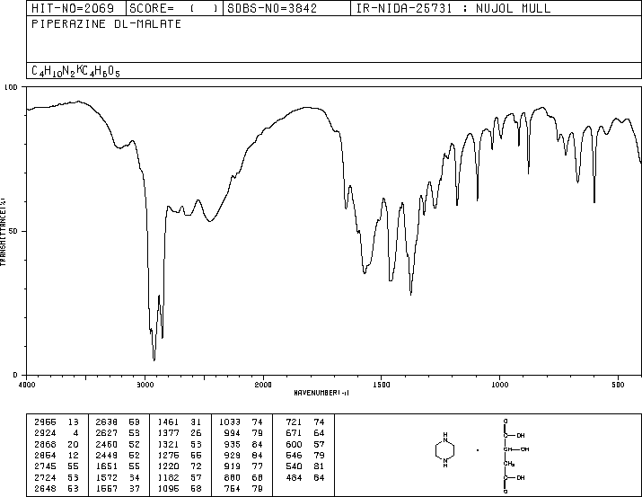 PIPERAZINE DL-MALATE(14852-14-3) IR1