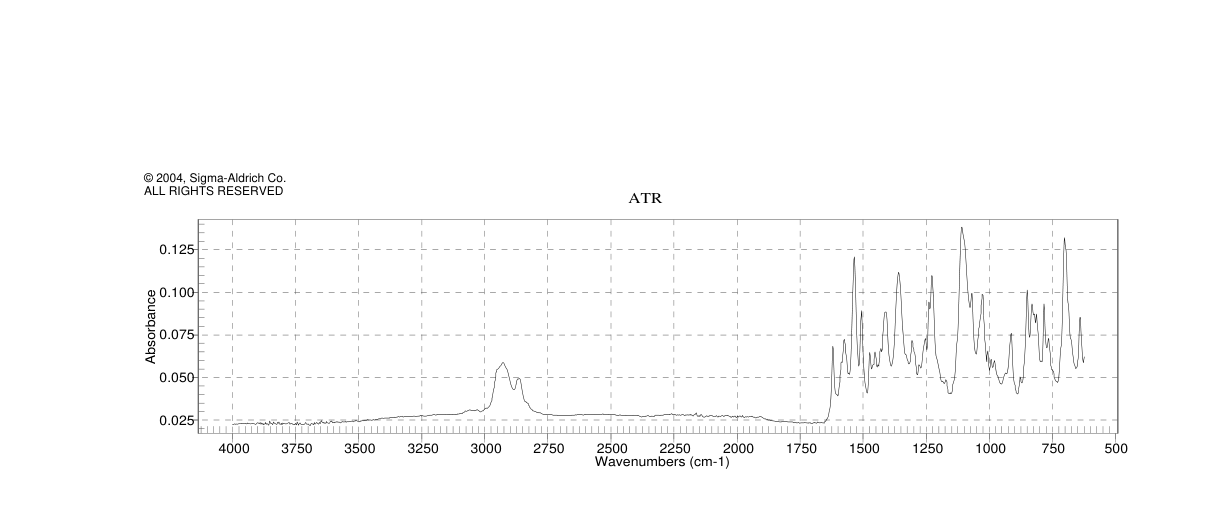 (DHQ)2PYR(149820-65-5)FT-IR