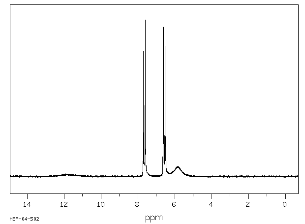 4-Aminobenzoic acid(150-13-0) <sup>1</sup>H NMR