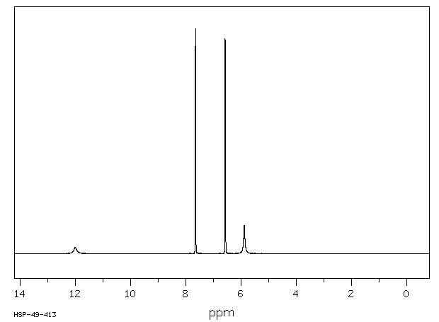 4-Aminobenzoic acid(150-13-0) <sup>1</sup>H NMR