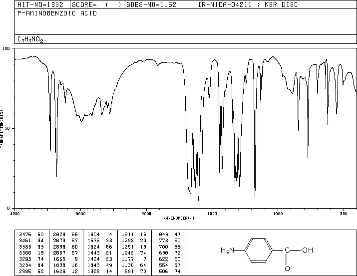 4-Aminobenzoic acid(150-13-0) <sup>1</sup>H NMR