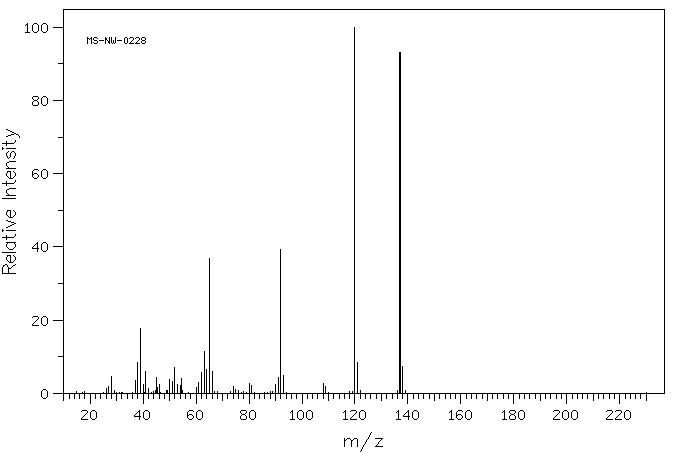 4-Aminobenzoic acid(150-13-0) <sup>1</sup>H NMR