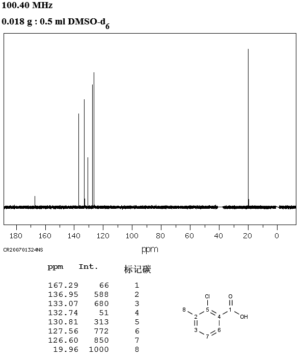 2-Chloro-3-methylbenzoic acid(15068-35-6) IR1