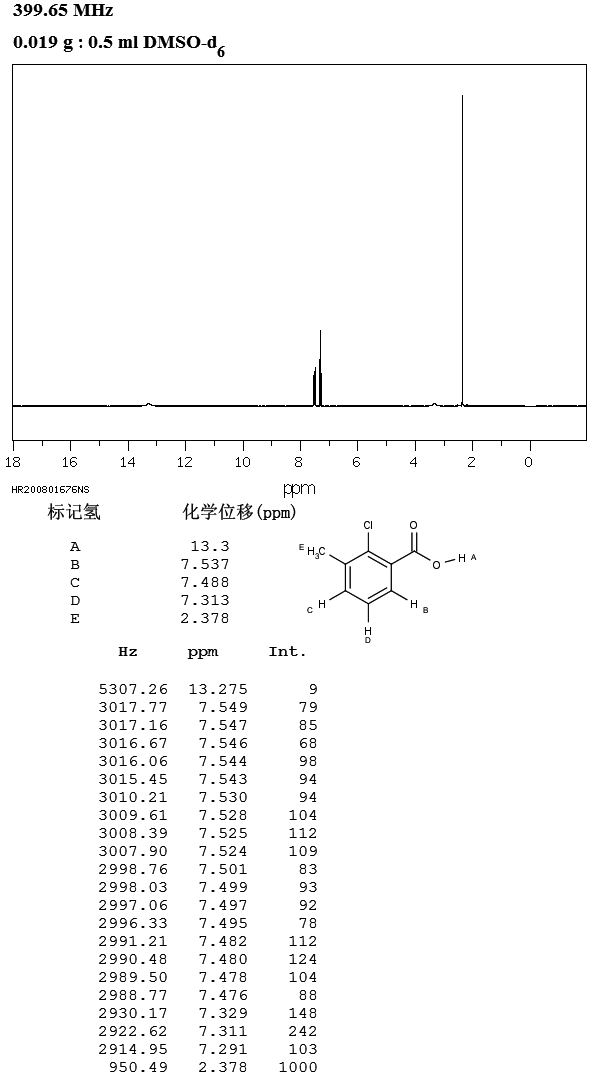 2-Chloro-3-methylbenzoic acid(15068-35-6) IR1