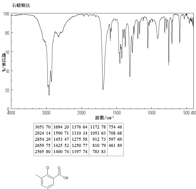 2-Chloro-3-methylbenzoic acid(15068-35-6) IR1