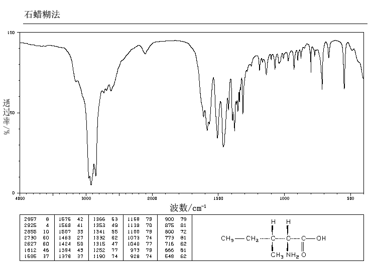 D-Alloisoleucine(1509-35-9) MS