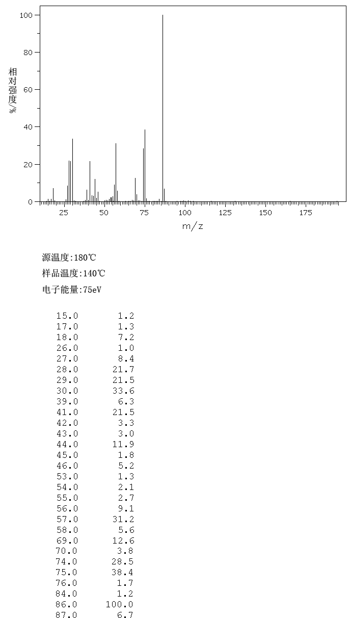 D-Alloisoleucine(1509-35-9) MS