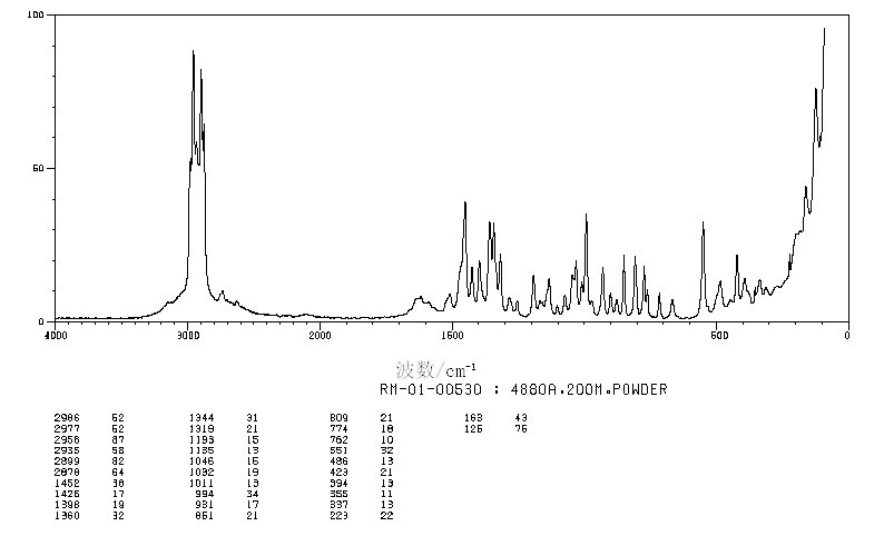 D-Alloisoleucine(1509-35-9) MS