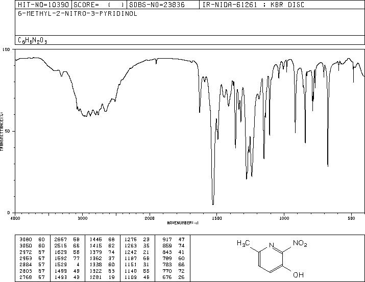 3-HYDROXY-6-METHYL-2-NITROPYRIDINE(15128-90-2) <sup>1</sup>H NMR