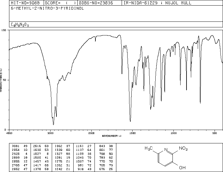 3-HYDROXY-6-METHYL-2-NITROPYRIDINE(15128-90-2) <sup>1</sup>H NMR