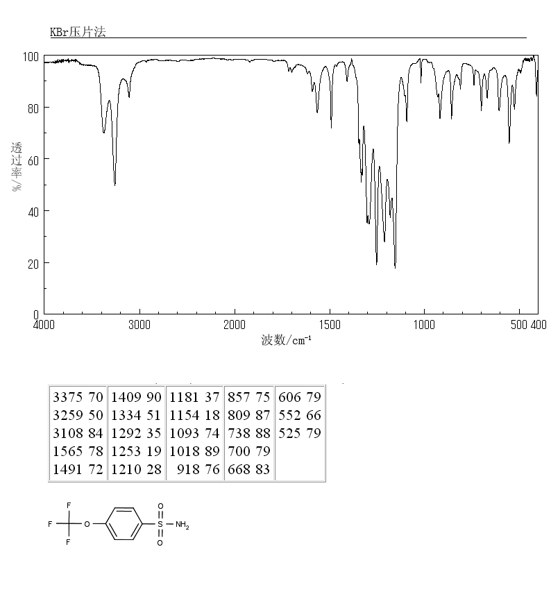 4-(Trifluoromethoxy)benzenesulfonamide(1513-45-7) MS