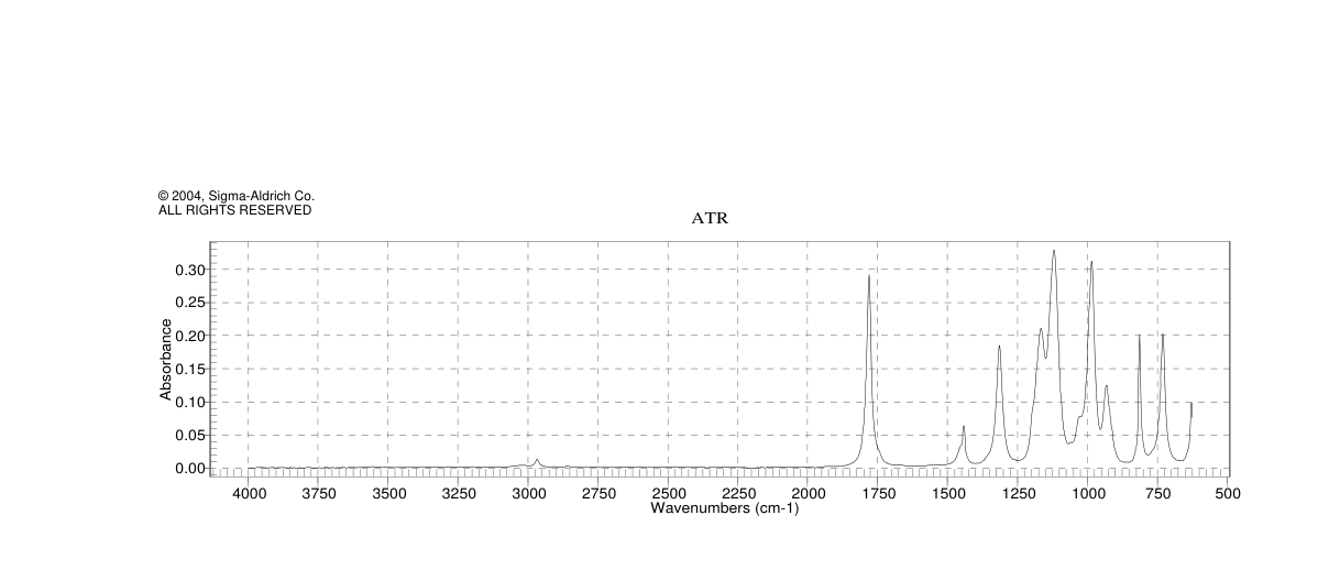 METHYL CHLORODIFLUOROACETATE(1514-87-0)IR