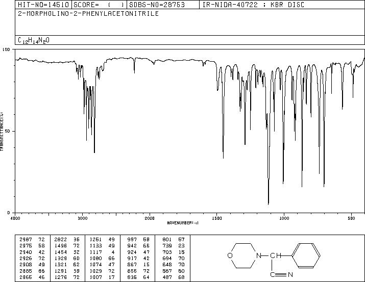 ALPHA-(4-MORPHOLINO)PHENYLACETONITRILE(15190-10-0) MS