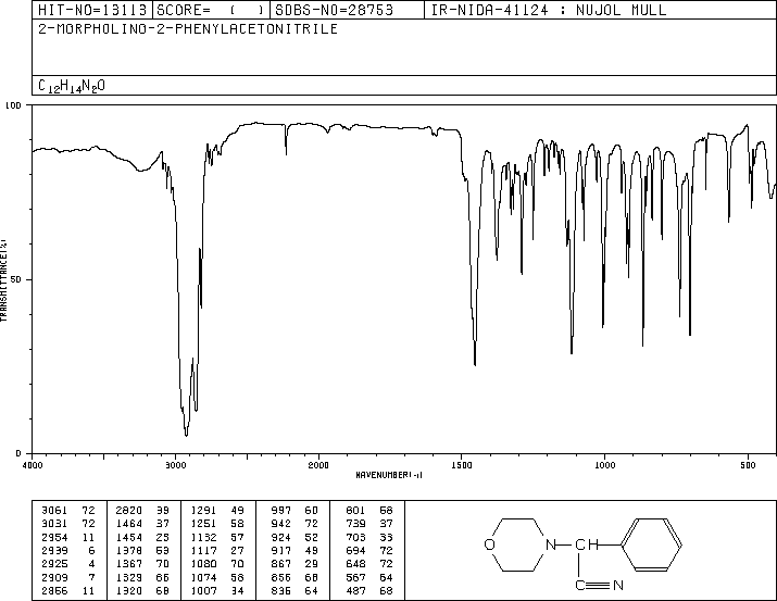 ALPHA-(4-MORPHOLINO)PHENYLACETONITRILE(15190-10-0) MS