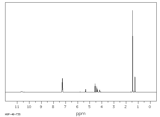 Boc-Thr(Bzl)-OH(15260-10-3) MS