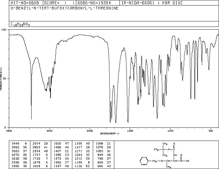 Boc-Thr(Bzl)-OH(15260-10-3) MS