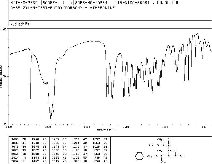 Boc-Thr(Bzl)-OH(15260-10-3) MS