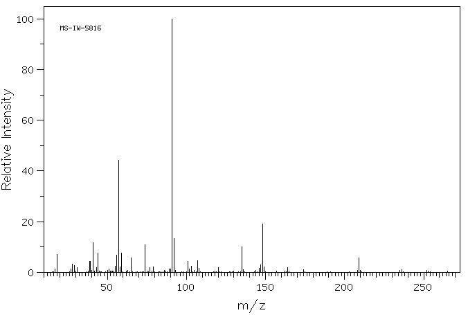 Boc-Thr(Bzl)-OH(15260-10-3) MS