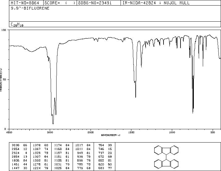 9,9'-BIFLUORENE(1530-12-7) IR1