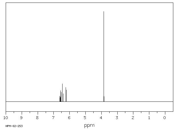 Ethenesulfonic acid methyl ester(1562-31-8) <sup>1</sup>H NMR