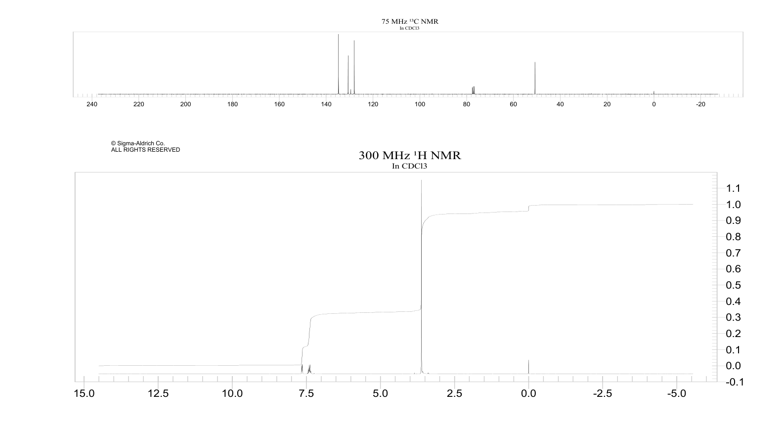 ACETONE 2,4-DINITROPHENYLHYDRAZONE(1567-89-1) <sup>1</sup>H NMR