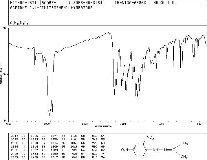 ACETONE 2,4-DINITROPHENYLHYDRAZONE(1567-89-1) <sup>1</sup>H NMR