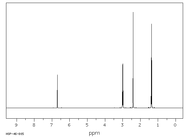 2-Ethyl-4-methyl thiazole(15679-12-6) <sup>13</sup>C NMR