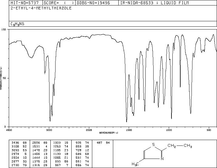 2-Ethyl-4-methyl thiazole(15679-12-6) <sup>13</sup>C NMR