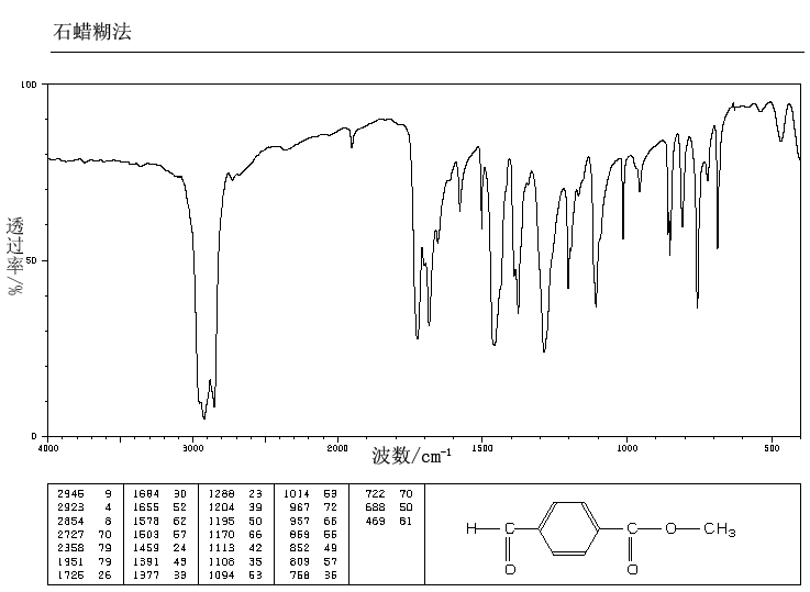 Methyl 4-formylbenzoate(1571-08-0) ESR