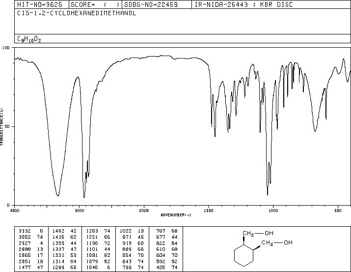 CIS-1,2-CYCLOHEXANEDIMETHANOL(15753-50-1) IR1