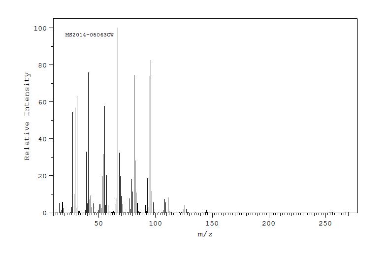 CIS-1,2-CYCLOHEXANEDIMETHANOL(15753-50-1) IR1