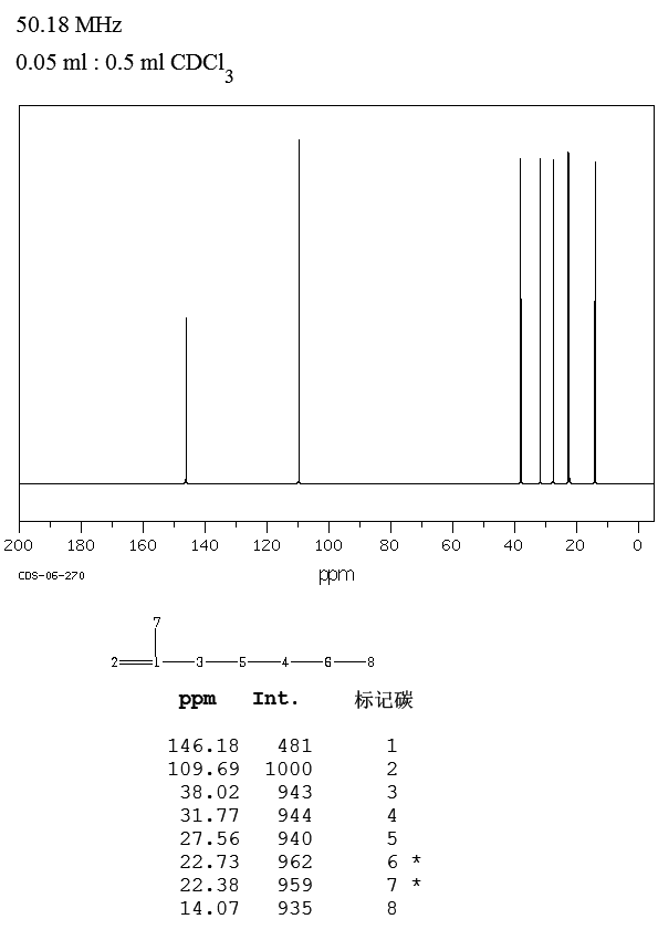 2-METHYL-1-HEPTENE(15870-10-7) Raman